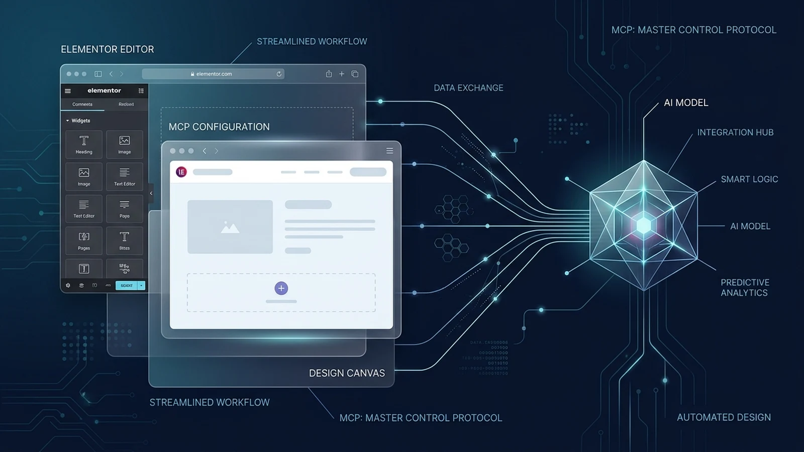 Elementor MCP Nedir? WordPress Yapay Zeka Entegrasyonu
